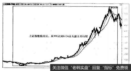 上证指数—股改后在<a href='/gupiaorumen/285348.html'>60日均线</a>上方出现五波主升行情