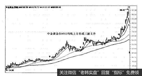 中金黄金（600489）—该股在<a href='/gupiaorumen/285348.html'>60日均线</a>上方形成三个主升波段（见图10-8） ，类似走势有云南铜业（000878）、古井贡酒（000596）