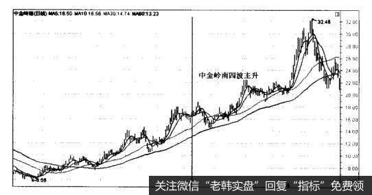 中金黄金（600489）—该股在60日均线上方形成三个主升波段（见图10-8） ，类似走势有云南铜业（000878）、古井贡酒（000596）