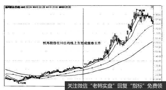 恒邦股份（002237）的上涨主升波段实战图谱是什么样的？