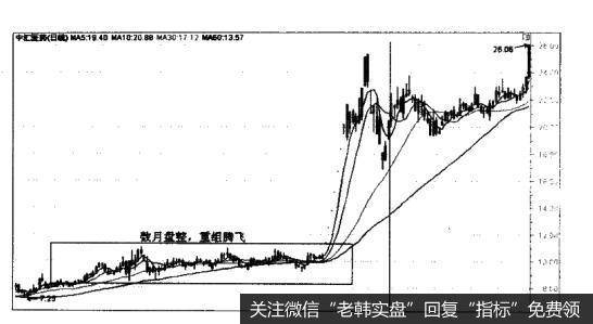 中汇医药（000809）的上涨主升波段实战图谱是什么样的？