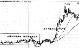 中国中期（000996）的上涨主升波段实战图谱是什么样的？