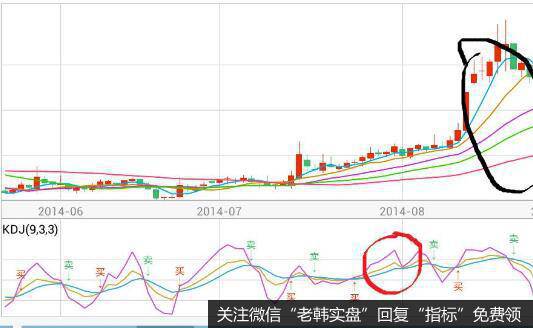 均线买入法则的要点是什么？