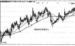达意隆（002209）的均线买入法则的应用