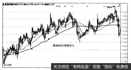 达意隆（002209）的均线买入法则的应用