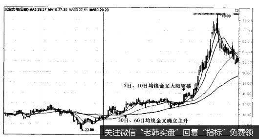 三安光电（600703）—5日和<a href='/tjjxjs/281354.html'>10日均线</a>，30日和60日均线形成金叉