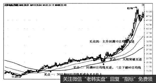 大洋电机（002249）—寻找安全合理的买点