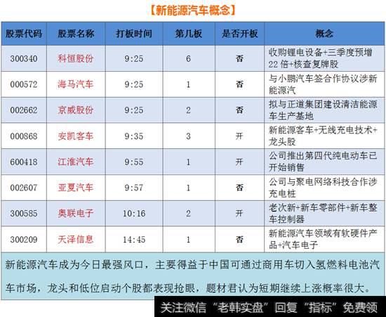 新能源汽车概念