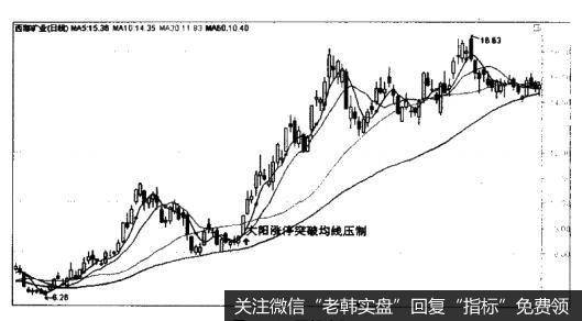 西部矿业（601168）—大阳线涨停突破均线压制