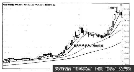 阳光城(000671)—大阳线突破,符合买点条件