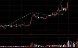 突破前期整理平台的买入法则的要点是什么？