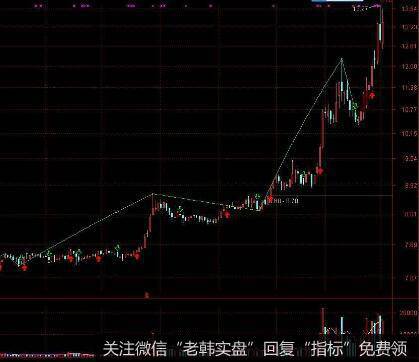 突破前期整理平台的买入法则的要点是什么？