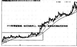 华邦制药（002004）突破前期整理平台的买入法则的应用