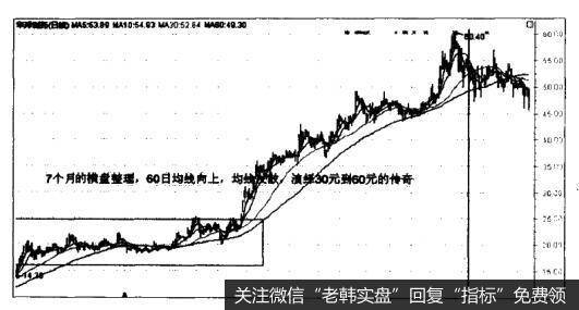 华邦制药(002004)突破前期整理平台的买入法则的应用