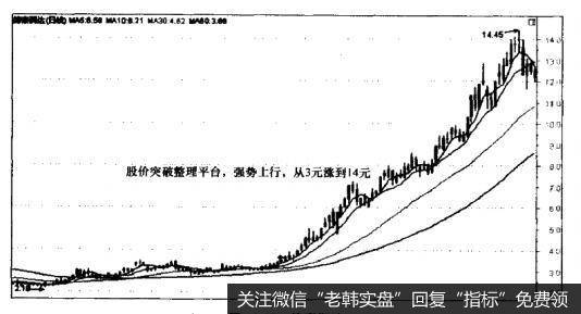 德豪润达（002005）突破前期整理平台的买入法则的应用