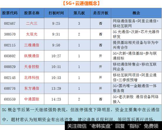 5G+云通信概念