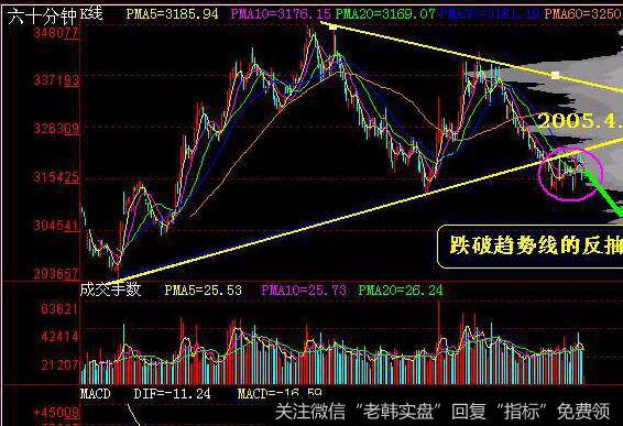 神奇的黄金分割率是怎样由来的？