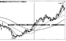 远光软件（002063）的黄金分割率的应用