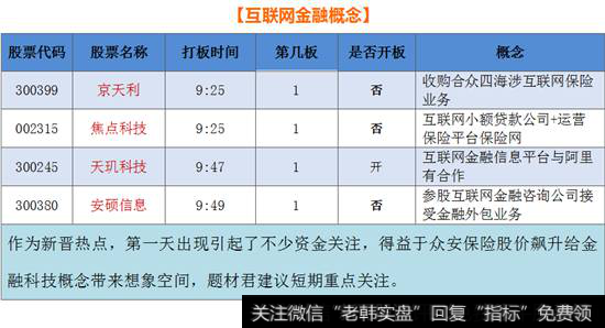 互联网金融概念