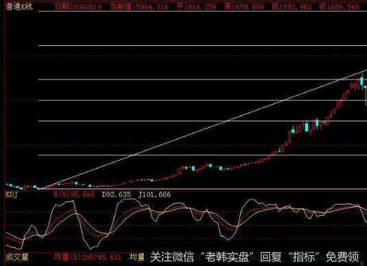 投资者测定升行情波段目标位的法则是什么？