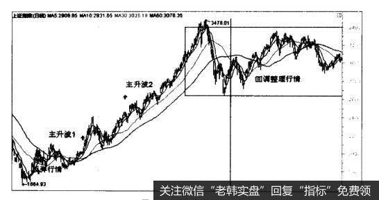 波段上升上涨目标位强度的判断标准是什么？