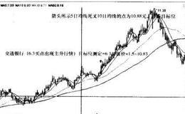 交通银行（601328）—普通股的主升波段的涨幅