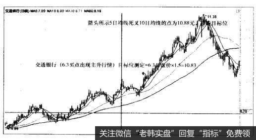 交通银行（601328）—普通股的主升波段的涨幅