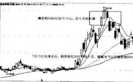 驰宏锌锗（600497）—强势股的主升涨幅