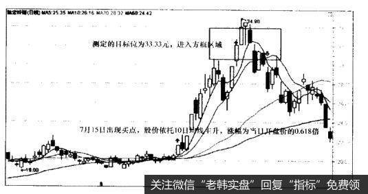 驰宏锌锗（600497）—强势股的主升涨幅