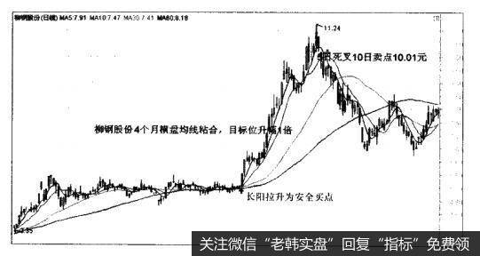 柳钢股份（601003）—横盘蓄势股有1倍的升幅