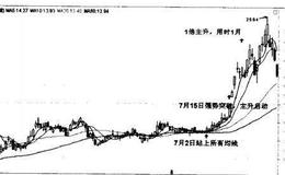 焦作万方（000612）—横有多长，竖有多长