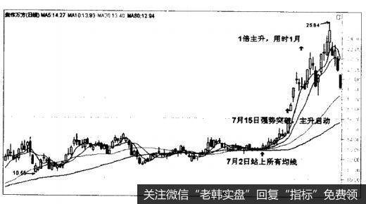 焦作万方（000612）—横有多长，竖有多长