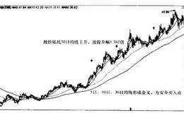 兰花科创（600123）—股价依托<em>30日均线</em>主升