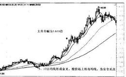 大同煤业（601001）—股价依托10日均线强势主升