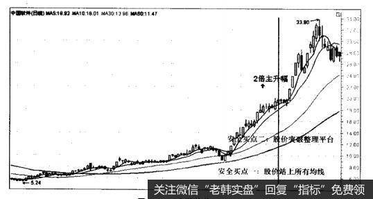 中国软件（600536）—股价依托<a href='/tjjxjs/281354.html'>10日均线</a>强势主升