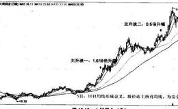 大同煤业（601001）—同一只股票的两波主升目标位测定