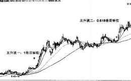 贵研铂业（600459）—两个突破平台整理形态的目标位测定