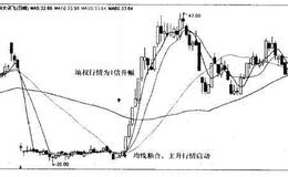 科大讯飞（002230）—填权行情为1倍升幅