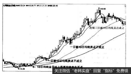 大同煤业（601001）— <a href='/tjjxjs/281354.html'>10日均线</a>波段卖点