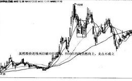 澳洋科技（002172）—10日均线向上卖点不成立