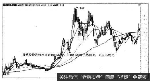 澳洋科技（002172）—<a href='/tjjxjs/281354.html'>10日均线</a>向上卖点不成立