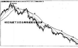  神奇的60日均线—股价有效下破60日均线