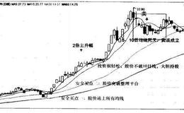 <em>中国软件</em>（600536）—投资很轻松，不出卖点不要卖