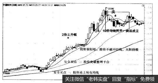 中国软件(600536)—投资很轻松,不出卖点不要卖
