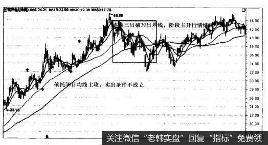 兰花科创(600123)—股价连续三日下破30日均