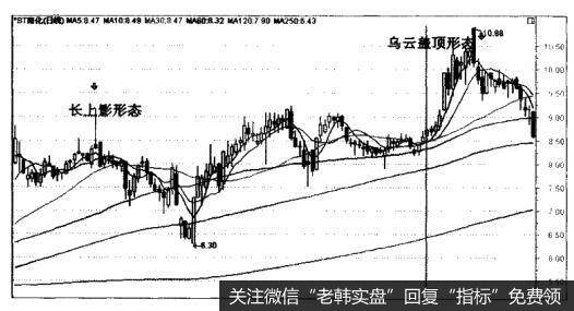 *ST南化（600301）的K线卖出法形态是什么样的？