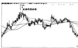 深鸿基（000040）的K线卖出法形态是什么样的？