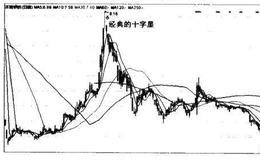 济南钢铁（600022）的K线卖出法形态是什么样的？