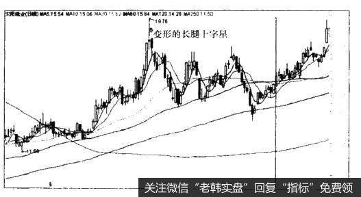 太阳纸业（002078）的K线卖出法形态是什么样的？