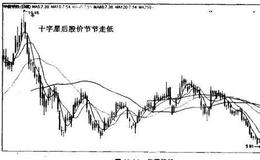 华菱钢铁（000932）的K线卖出法形态是什么样的？